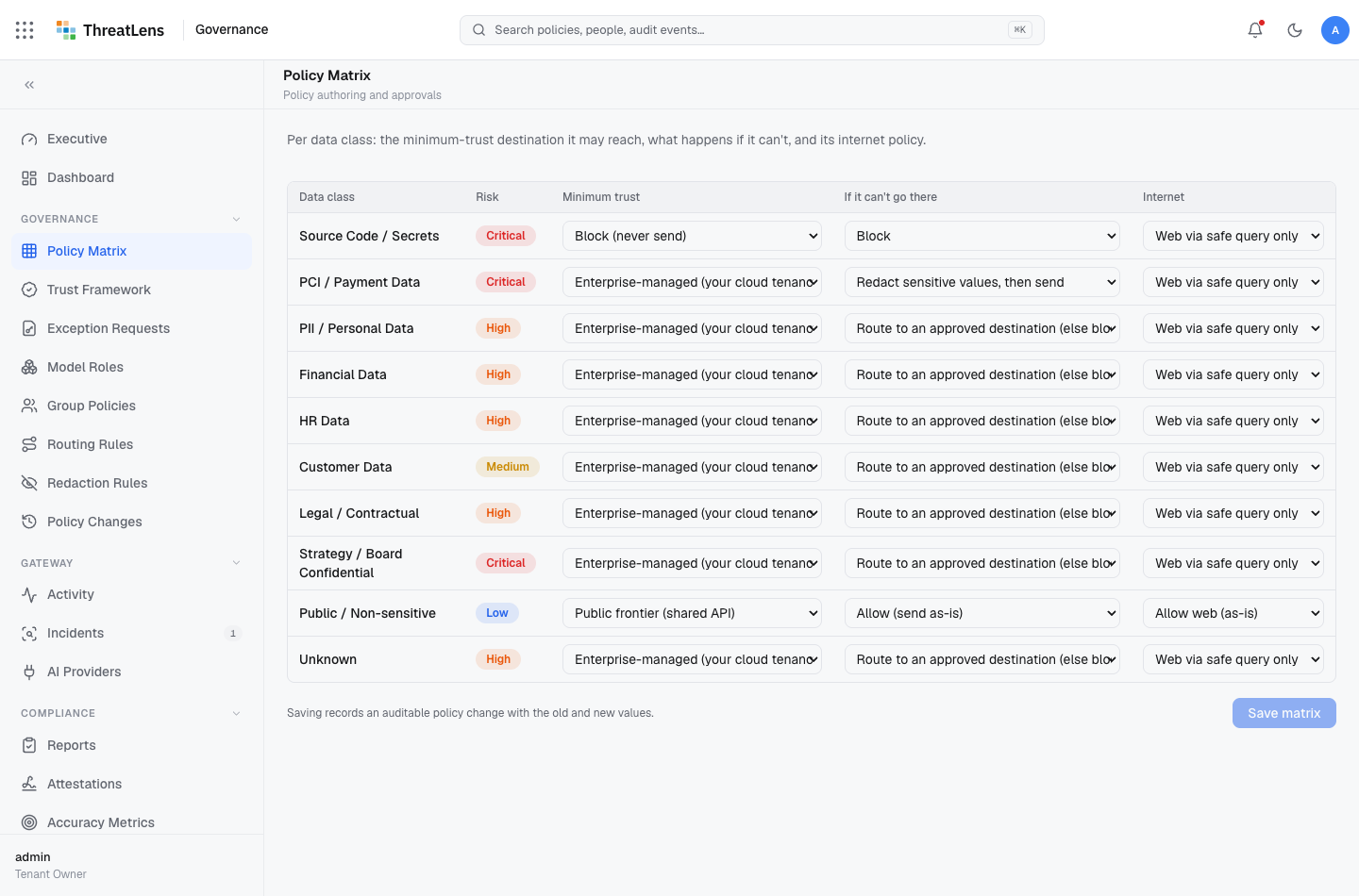 The policy matrix — one row per data class, with minimum trust, fallback action, and internet policy.